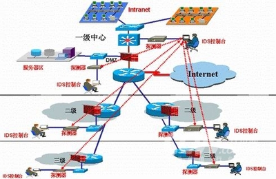 入侵檢測系統（IDS） 網絡安全的守護者