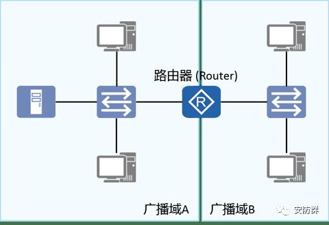 深入淺出 安防人必備的網絡通信知識